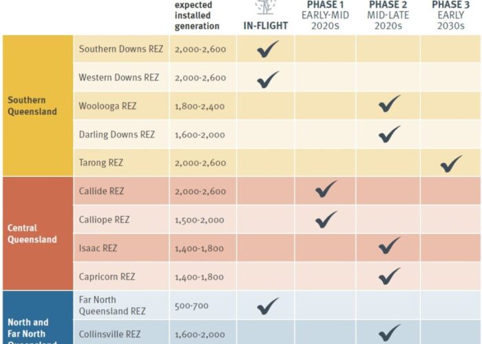 Queensland Renewable Energy Zones roadmap of the 12 locations and renewables
